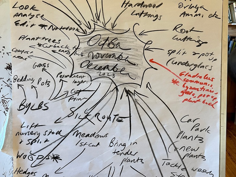 Webinar ‘Planning Ahead For Spring and Summer’: Great Dixter (UK)