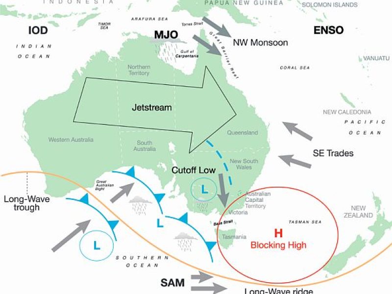 Australian climate influences